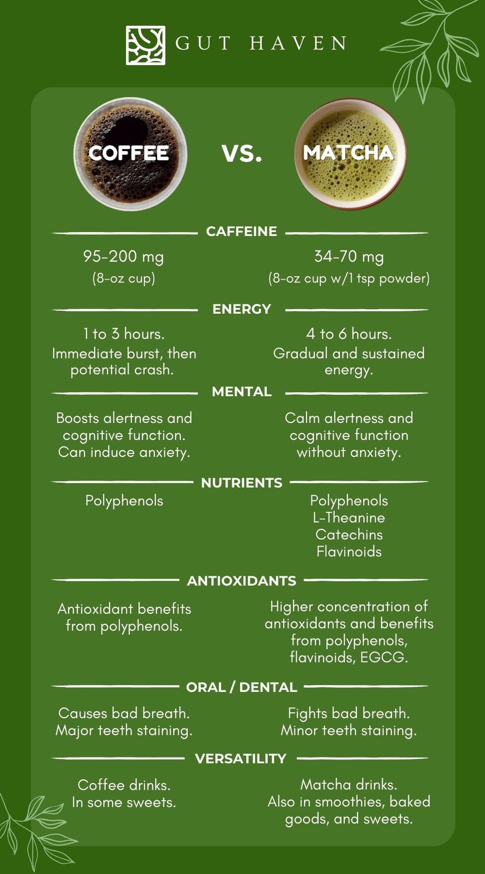 Coffee vs Matcha Comparison Table